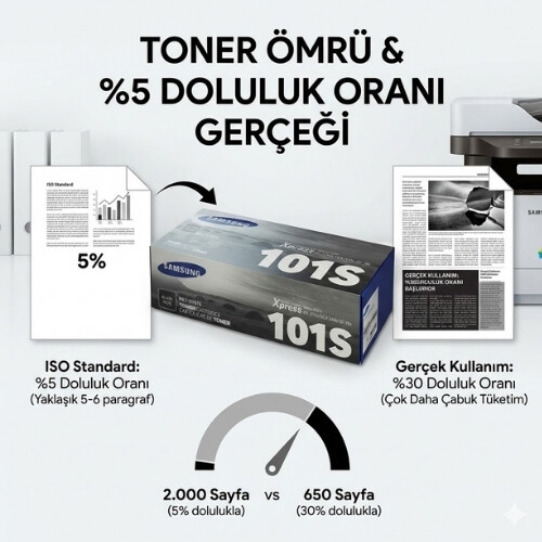 Bir Tonerle Kaç Sayfa Baskı Alınır? %5 Doluluk Oranı ve Gerçekler