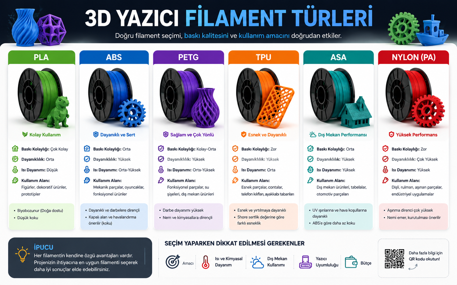 3D Yazıcı Filament Rehberi: Hangi Filament Ne İşe Yarar?